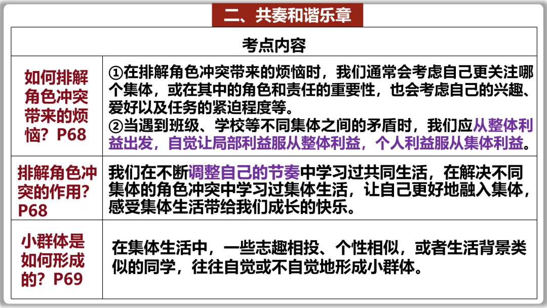 26届中考一轮复习(大单元+议题式)七下第三单元《在集体中成长》||2026文昌问天,集体闪耀太空! 第29张