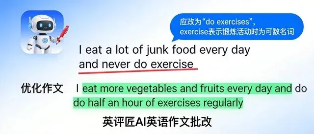 2026中考英语作文六大热点批改实战指南 第2张