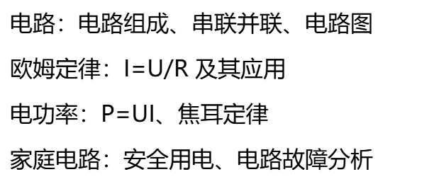 湖北省 2026 年中考语数英政史物化难易度与趋势性研究报告 第111张