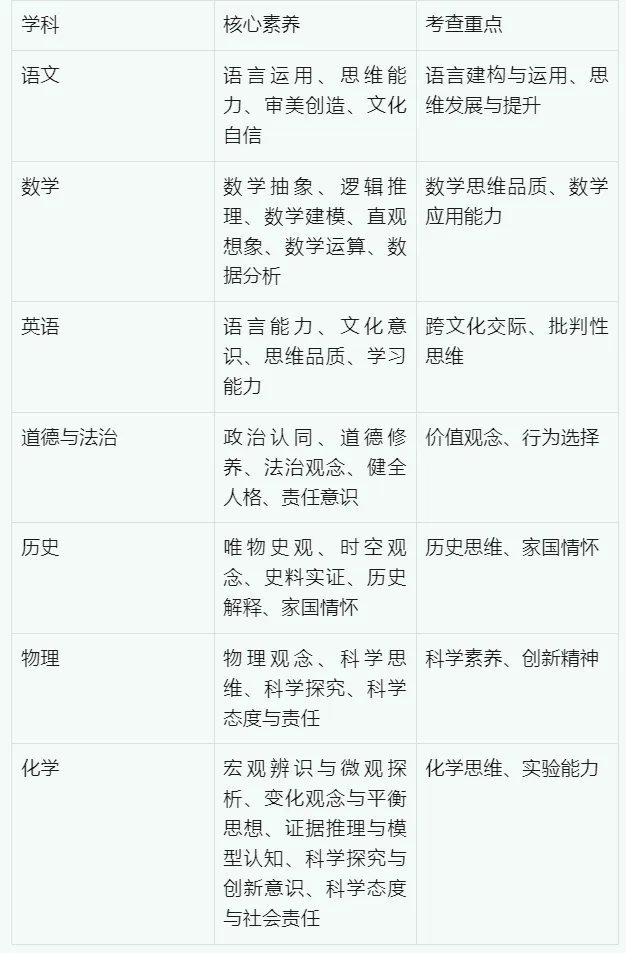 湖北省 2026 年中考语数英政史物化难易度与趋势性研究报告 第137张