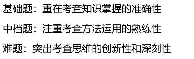 湖北省 2026 年中考语数英政史物化难易度与趋势性研究报告 第169张