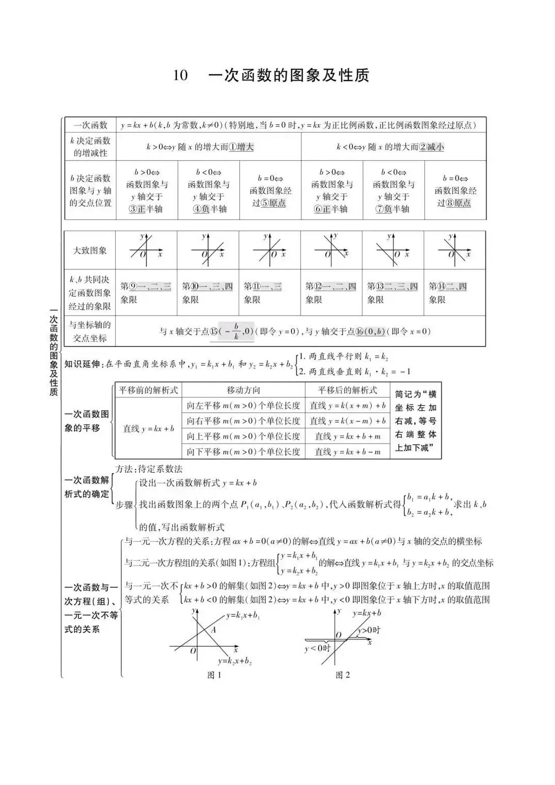 初中数学最全思维导图汇总,中考必备! 第11张
