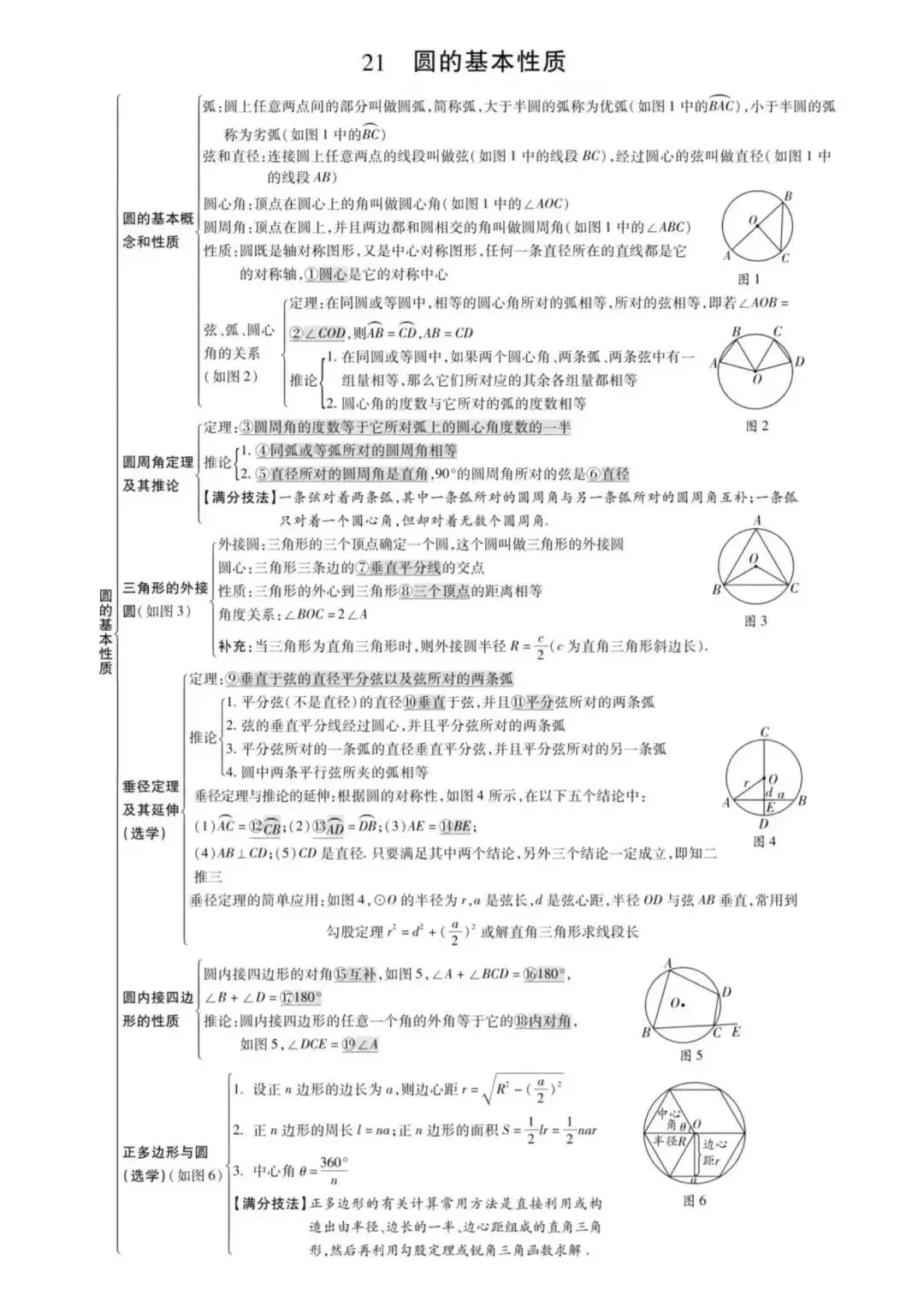初中数学最全思维导图汇总,中考必备! 第24张