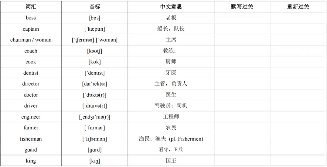 上海中考英语1600个高频单词默写表 第6张