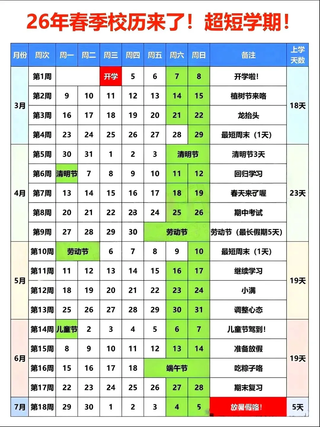 距离26中考还有118天!仅84天最短学期!一起来看见2026年春季学历吧! 第3张