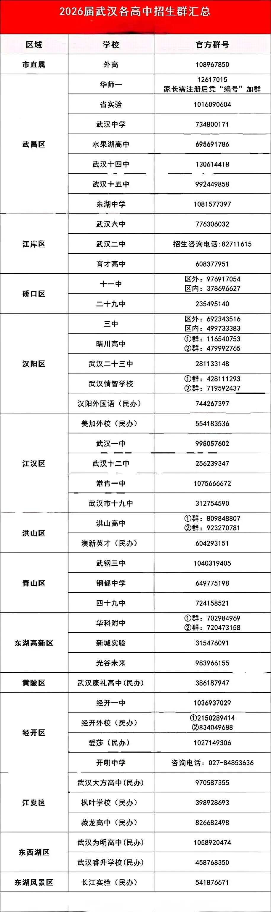 距离26中考还有118天!仅84天最短学期!一起来看见2026年春季学历吧! 第9张