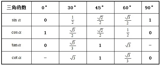 初中考数学三角函数公式+记忆口诀! 第2张 初中考数学三角函数公式+记忆口诀! 第2张
