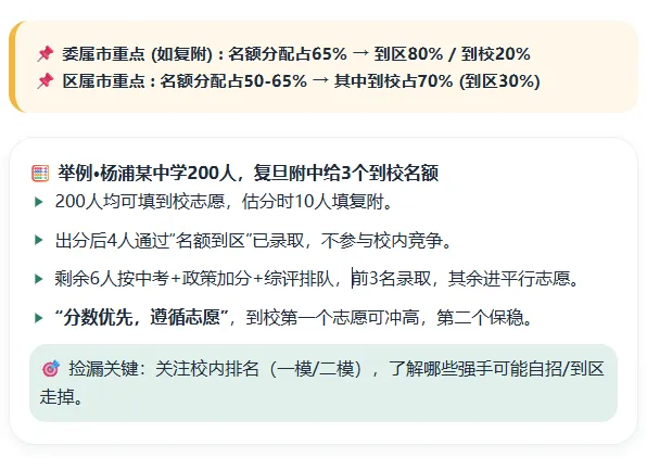 2026上海中考全攻略从时间线到志愿填报,一篇吃透! 第5张 2026上海中考全攻略从时间线到志愿填报,一篇吃透! 第5张