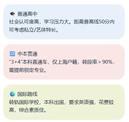 2026上海中考全攻略从时间线到志愿填报,一篇吃透! 第6张 2026上海中考全攻略从时间线到志愿填报,一篇吃透! 第6张