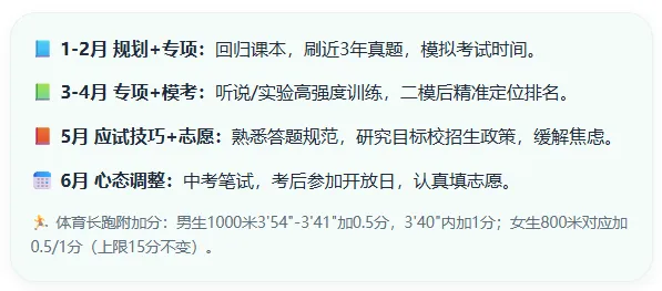 2026上海中考全攻略从时间线到志愿填报,一篇吃透! 第8张 2026上海中考全攻略从时间线到志愿填报,一篇吃透! 第8张