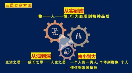 竹西语文|2025中考作文细讲审题立意分析 第19张 竹西语文|2025中考作文细讲审题立意分析 第19张