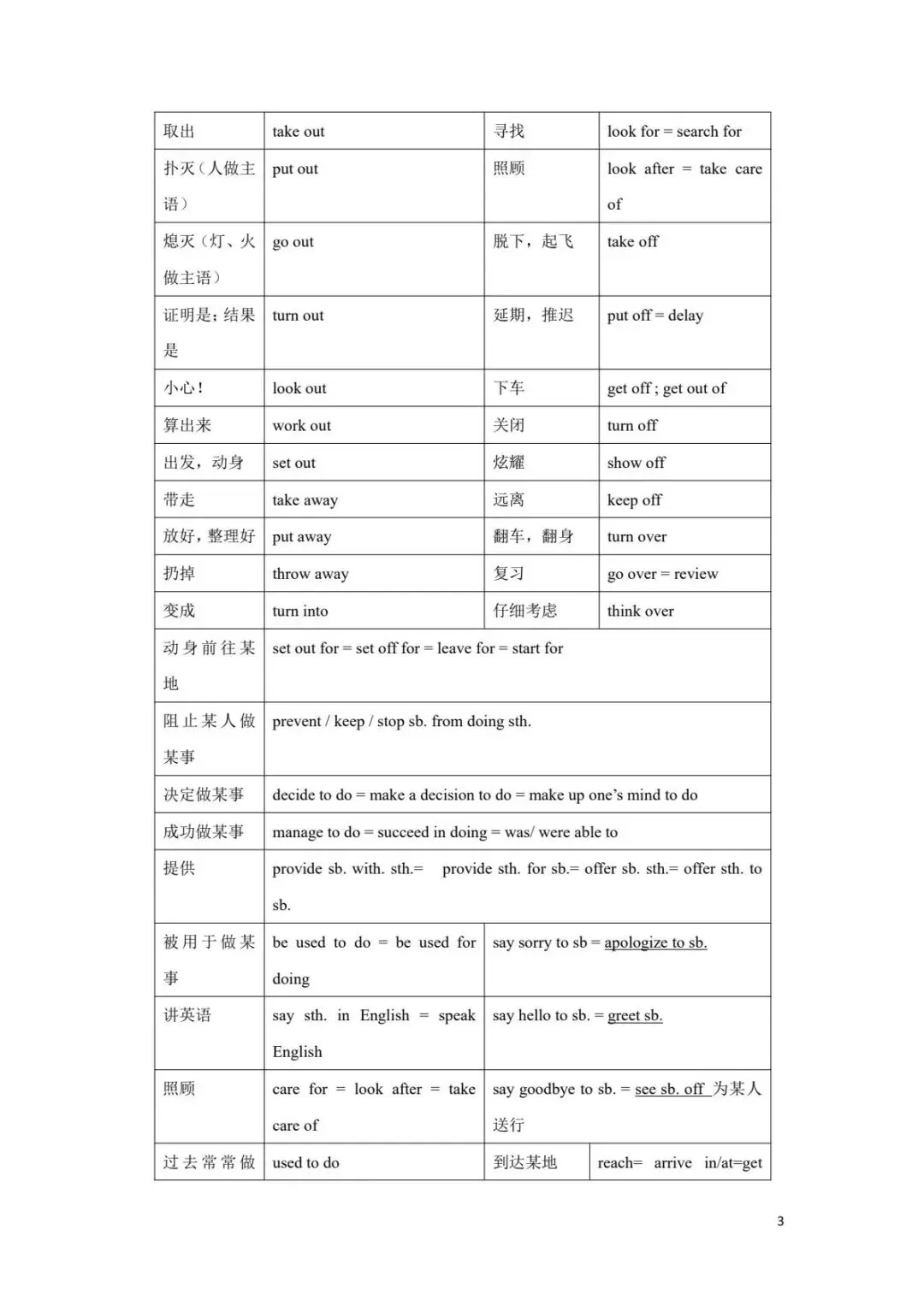 【口袋书】中考英语必背手册专题02词组句型一本在手(人教版) 第4张 【口袋书】中考英语必背手册专题02词组句型一本在手(人教版) 第4张