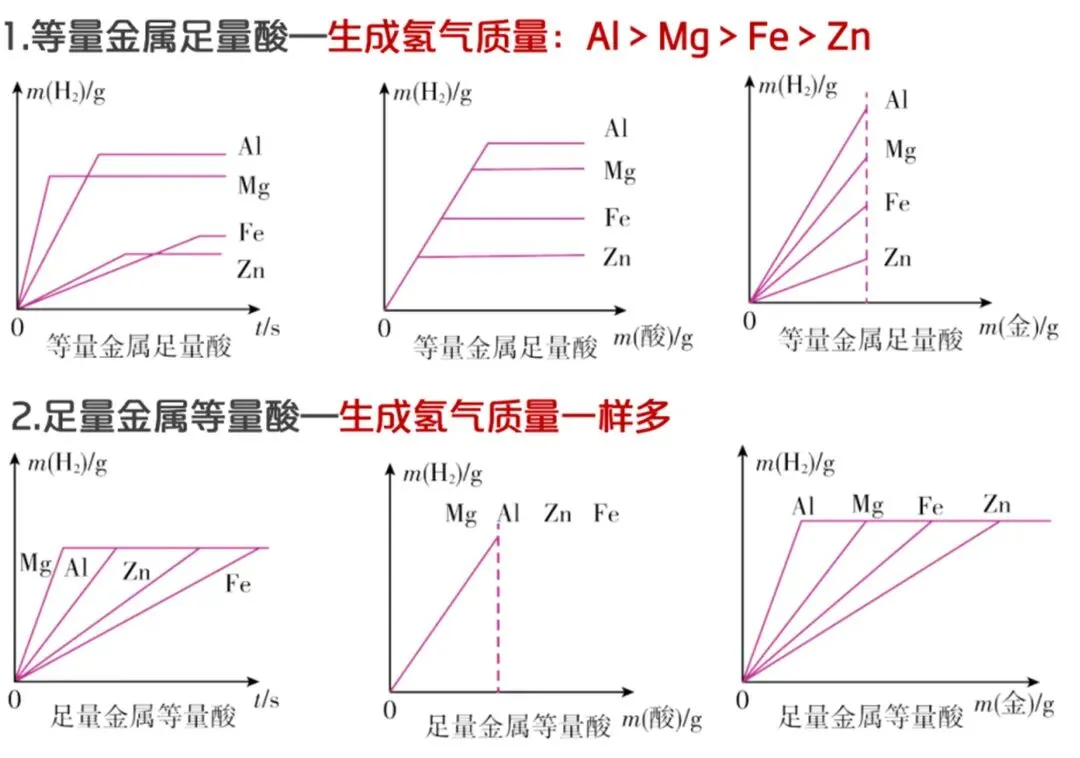 就考这些—中考化学高频考点和解题模型 第1张 就考这些—中考化学高频考点和解题模型 第1张