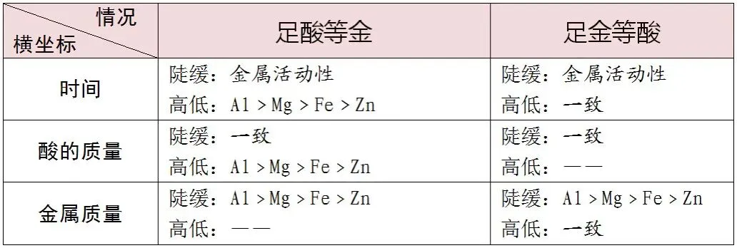 就考这些—中考化学高频考点和解题模型 第2张 就考这些—中考化学高频考点和解题模型 第2张