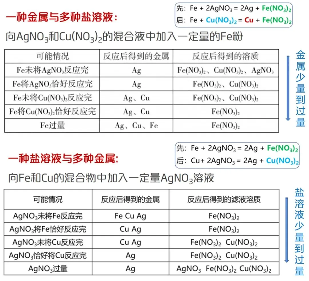 就考这些—中考化学高频考点和解题模型 第4张 就考这些—中考化学高频考点和解题模型 第4张