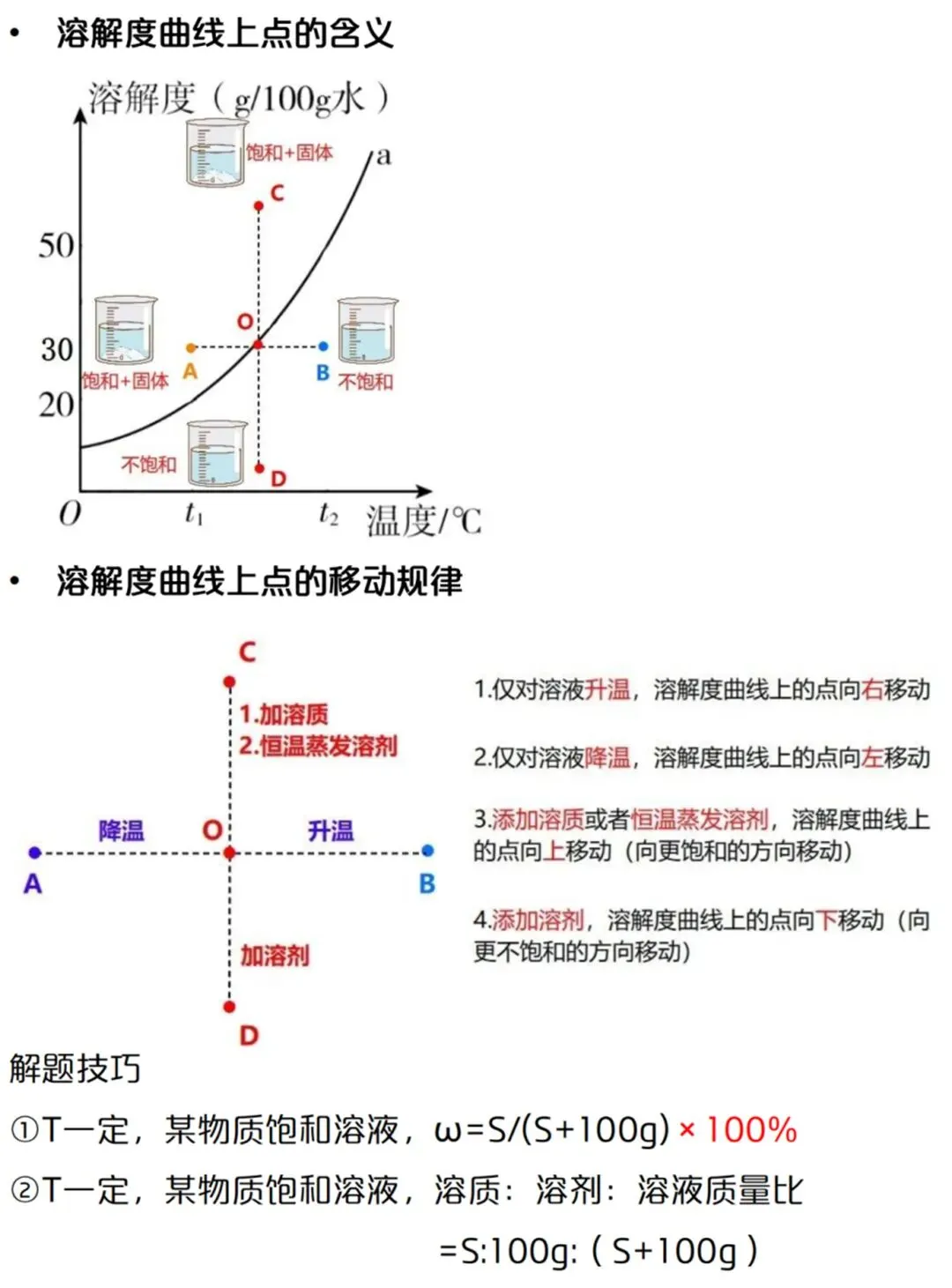 就考这些—中考化学高频考点和解题模型 第8张 就考这些—中考化学高频考点和解题模型 第8张