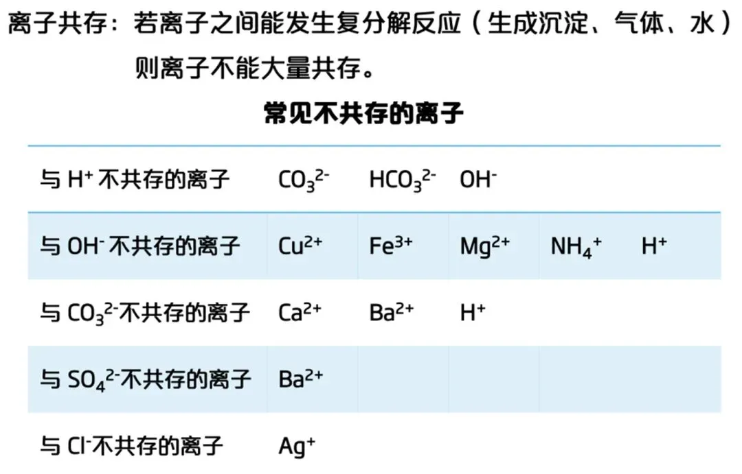 就考这些—中考化学高频考点和解题模型 第12张 就考这些—中考化学高频考点和解题模型 第12张