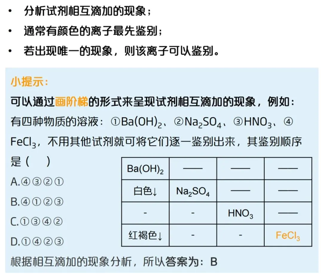 就考这些—中考化学高频考点和解题模型 第17张 就考这些—中考化学高频考点和解题模型 第17张