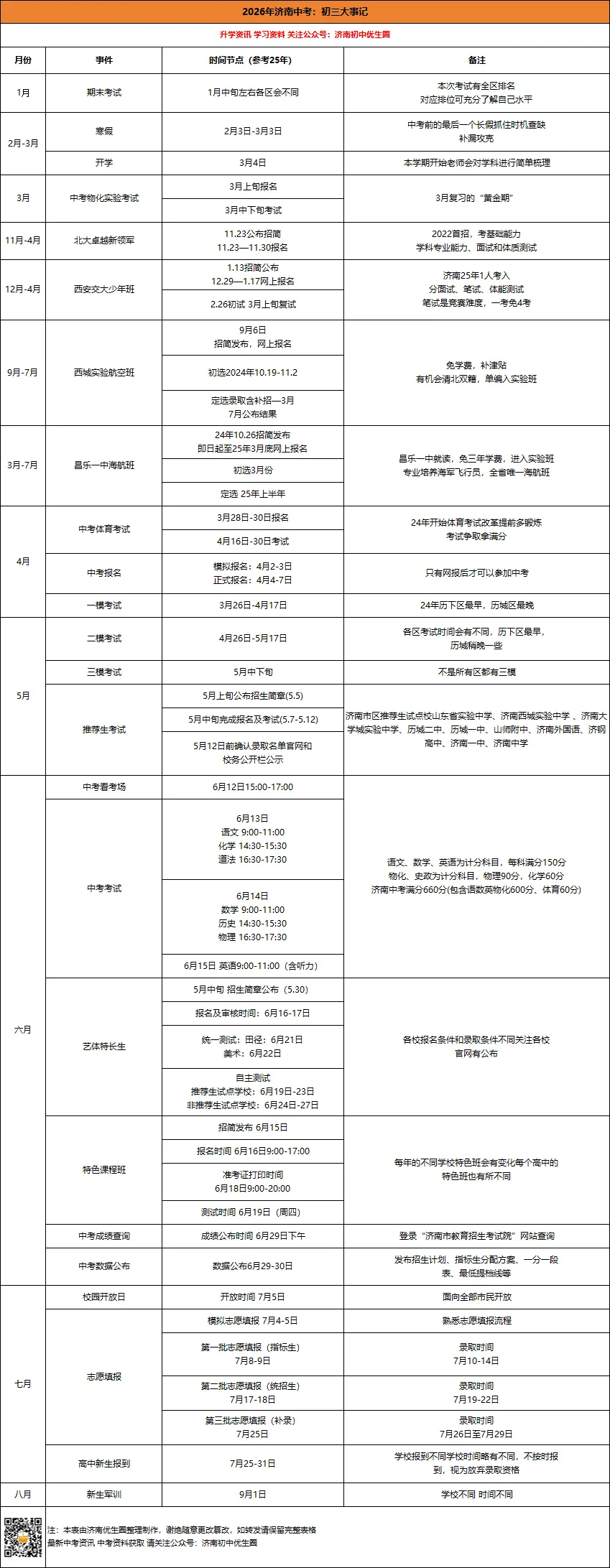2026中考不足100天!初三每月大事件最新汇总?事关中考,建议收藏! 第2张