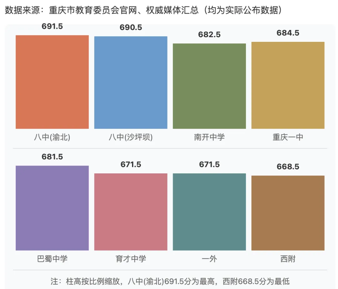 七龙珠初中成绩含金量:同样100分,中考能多出多少分? 第2张