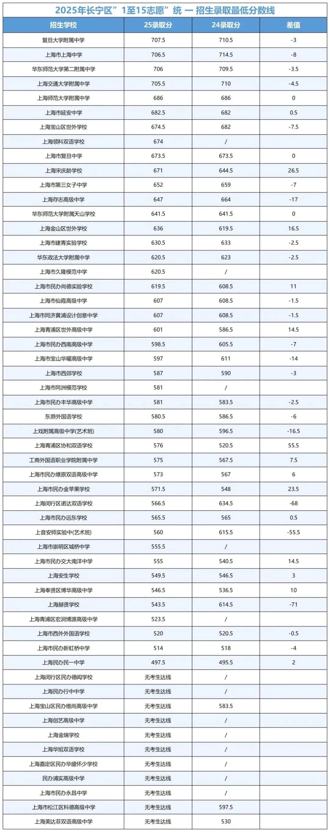 上海中考录取三极化:学霸内卷,中等生焦虑,普娃躺平 第4张