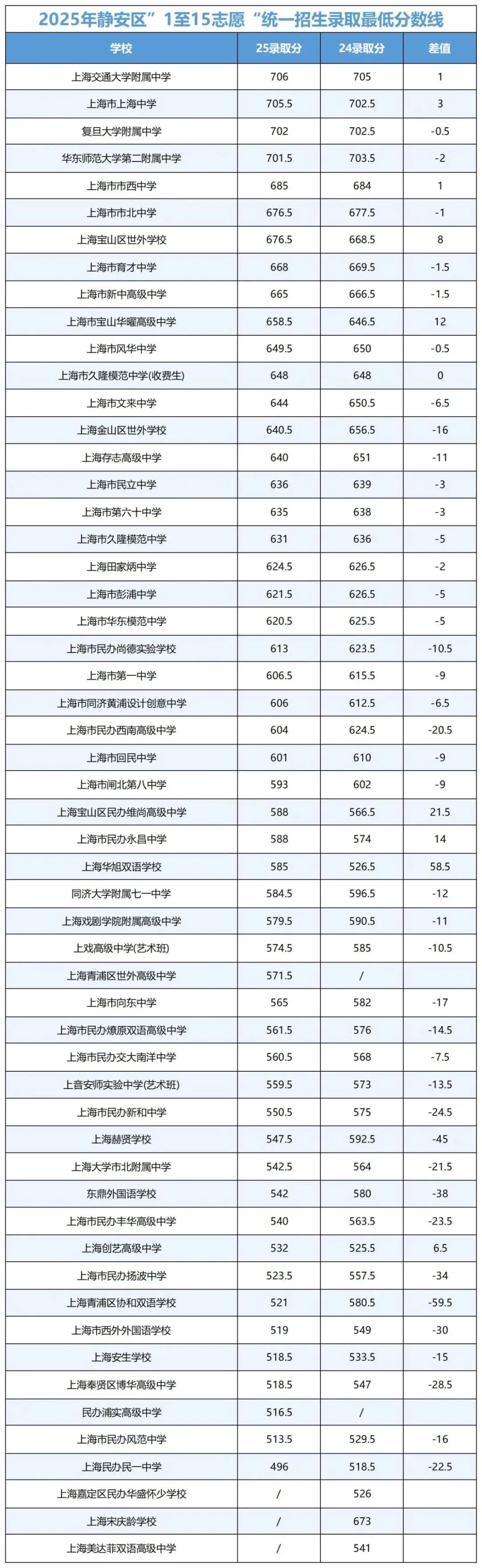上海中考录取三极化:学霸内卷,中等生焦虑,普娃躺平 第5张