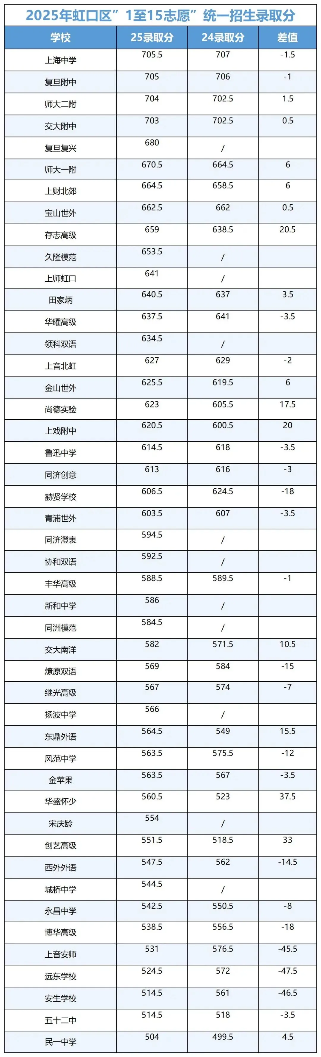 上海中考录取三极化:学霸内卷,中等生焦虑,普娃躺平 第7张