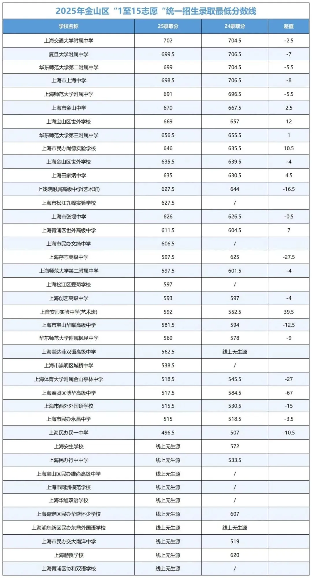 上海中考录取三极化:学霸内卷,中等生焦虑,普娃躺平 第13张