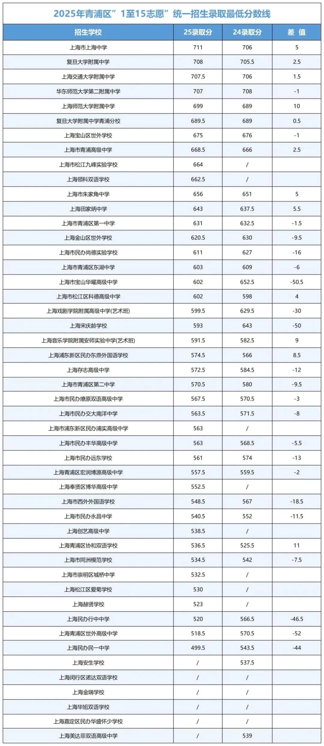 上海中考录取三极化:学霸内卷,中等生焦虑,普娃躺平 第15张