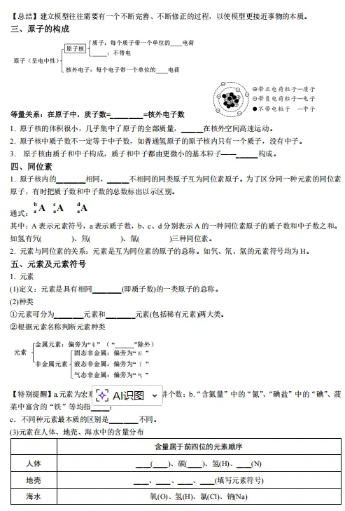 【2026浙江中考复习】科学知识点填空——构成物质的微粒 第2张