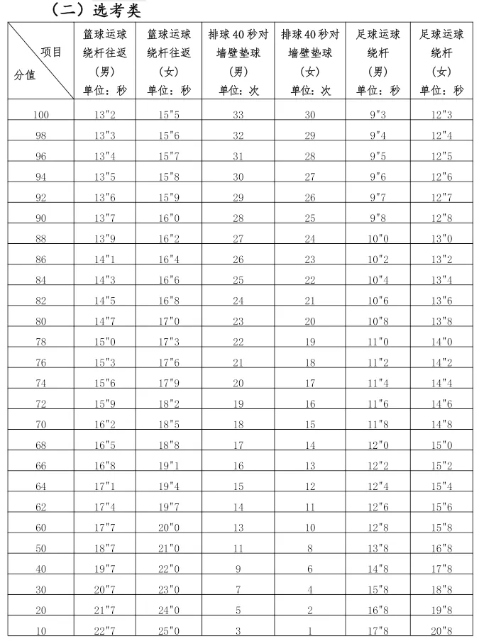 泉州中小学开学倒计时!体育中考时间…… 第26张