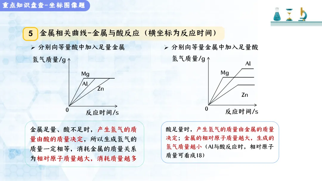 F517 决胜2026 中考化学 专项训练《专题训练--坐标曲线题 》课件PPT+教学设计Word 第10张