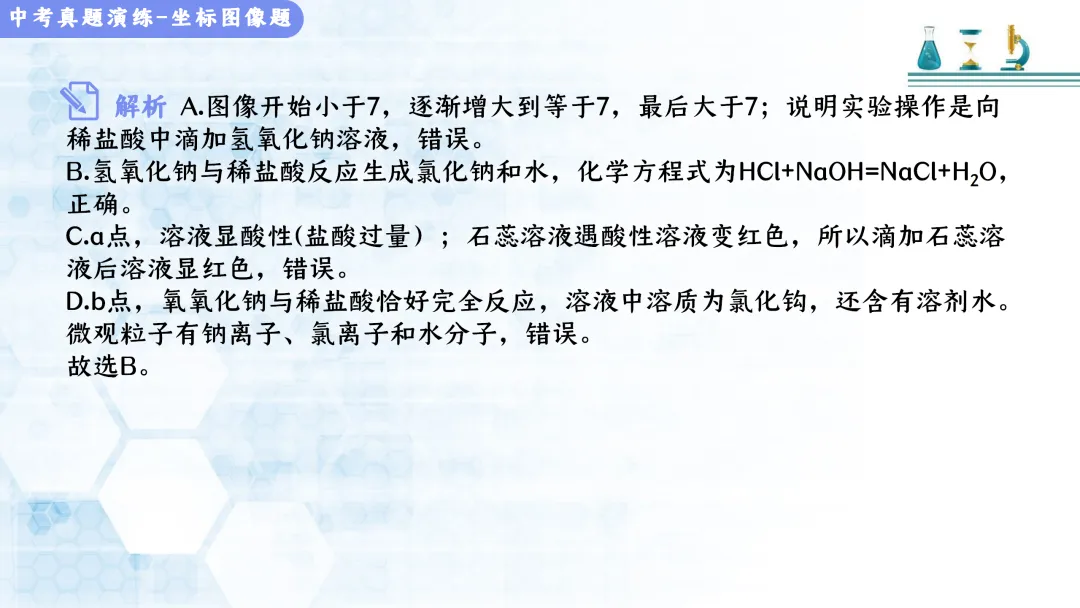 F517 决胜2026 中考化学 专项训练《专题训练--坐标曲线题 》课件PPT+教学设计Word 第15张