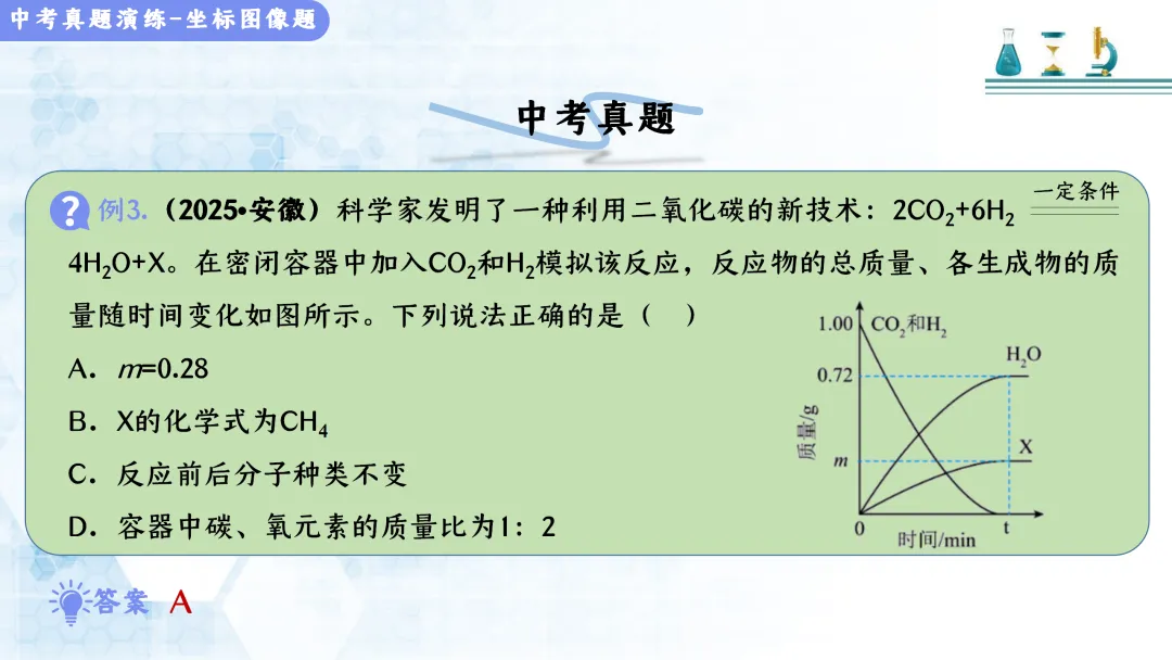 F517 决胜2026 中考化学 专项训练《专题训练--坐标曲线题 》课件PPT+教学设计Word 第18张