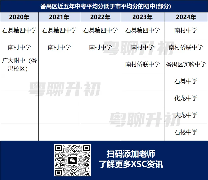 广州最新薄弱初中名单!中考连续5年低于市平均分! 第14张