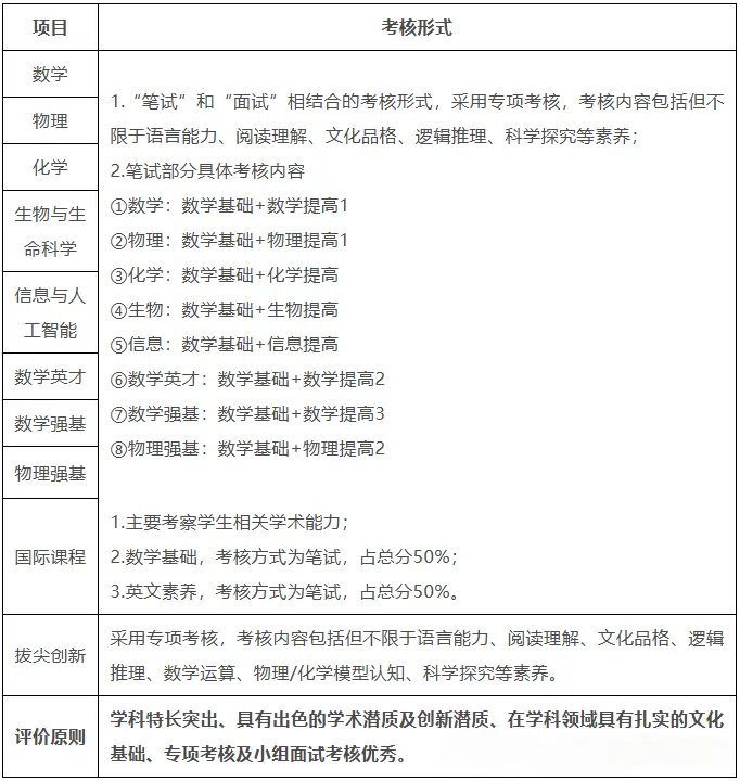 深圳中考一类自主招生考什么?如何备考?考核内容汇总! 第3张