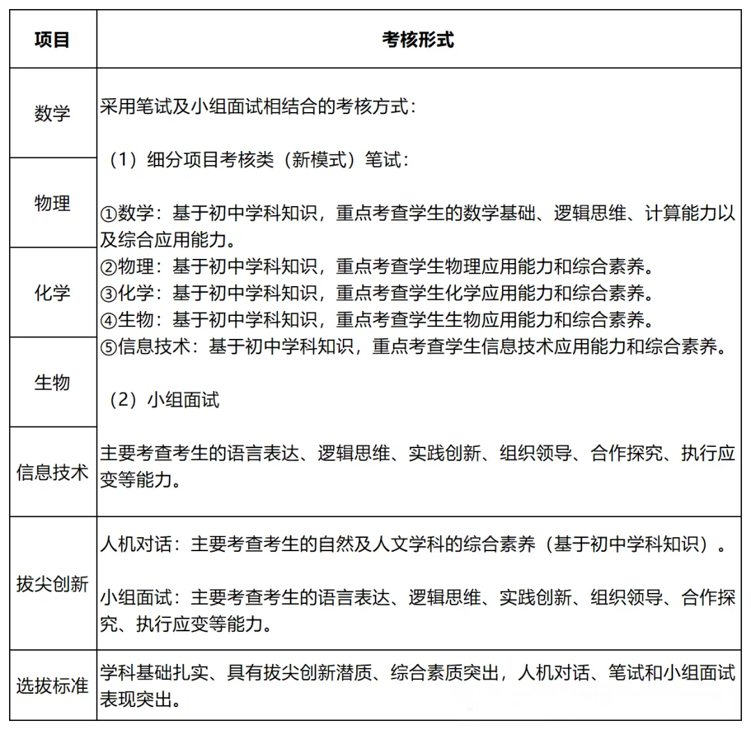 深圳中考一类自主招生考什么?如何备考?考核内容汇总! 第4张