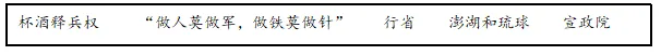 【中考研究】|中考历史论述题(仅供参考) 第3张 【中考研究】|中考历史论述题(仅供参考) 第3张