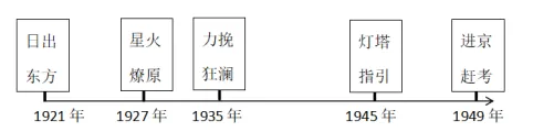 【中考研究】|中考历史论述题(仅供参考) 第6张 【中考研究】|中考历史论述题(仅供参考) 第6张