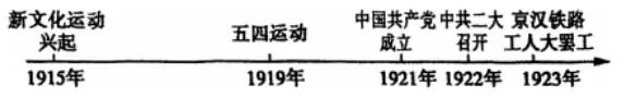 【中考研究】|中考历史论述题(仅供参考) 第7张 【中考研究】|中考历史论述题(仅供参考) 第7张