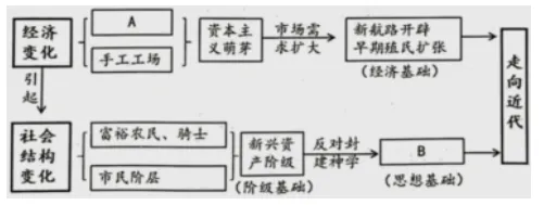 【中考研究】|中考历史论述题(仅供参考) 第9张 【中考研究】|中考历史论述题(仅供参考) 第9张