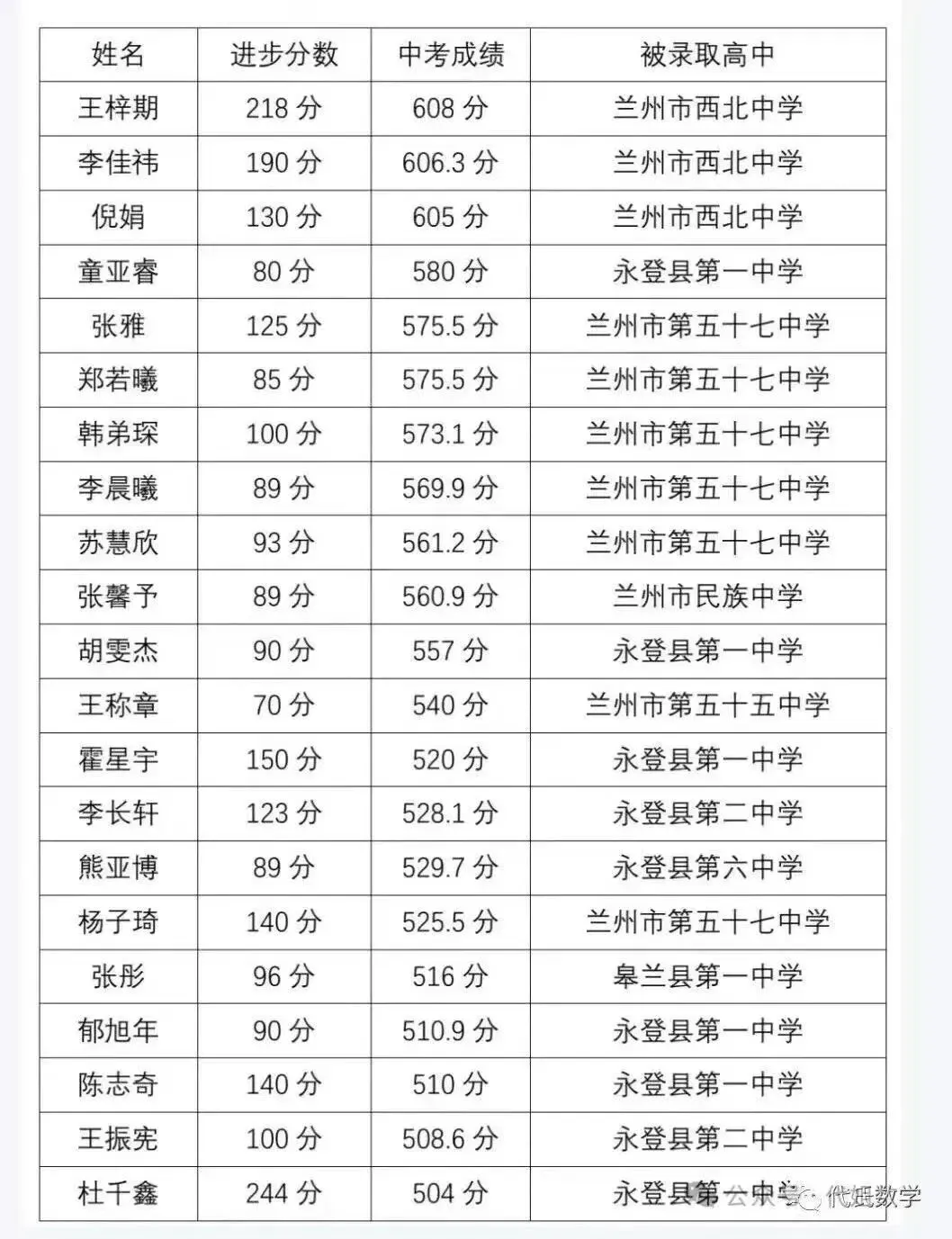 圆梦中考 成就未来 金榜培优2026届中考冲刺封闭班招生简章 第69张 圆梦中考 成就未来 金榜培优2026届中考冲刺封闭班招生简章 第69张