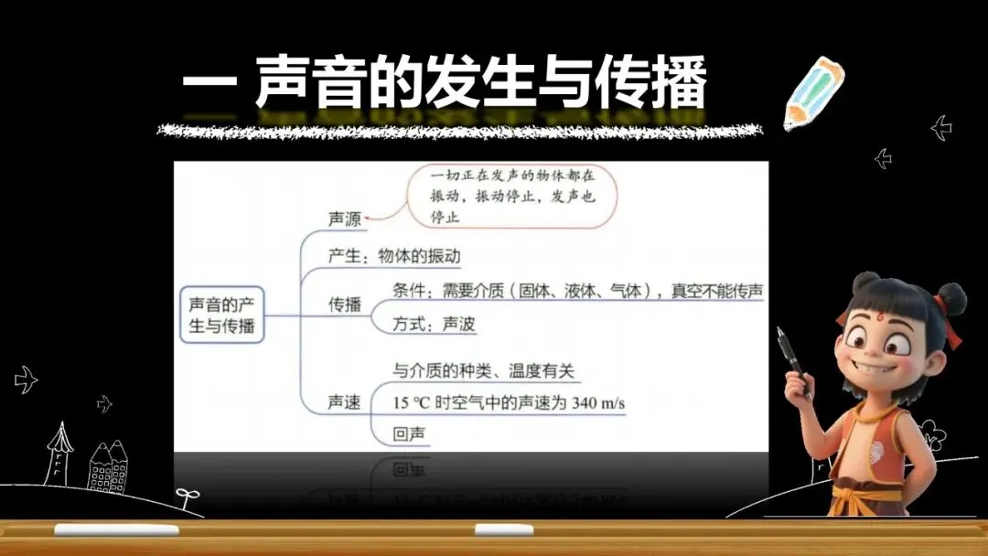 【希沃课件】刚更新的2026中考一轮复习 《声现象》希沃白板课件 第4张