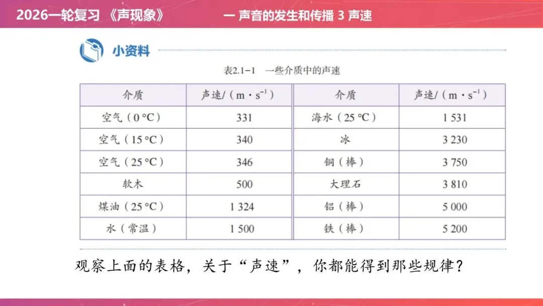 【希沃课件】刚更新的2026中考一轮复习 《声现象》希沃白板课件 第10张
