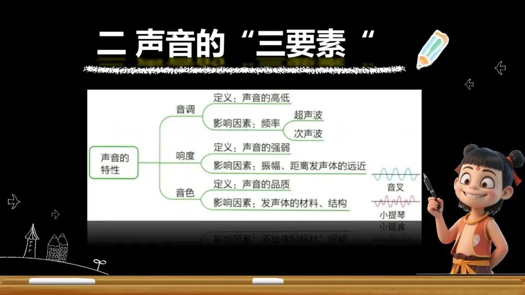 【希沃课件】刚更新的2026中考一轮复习 《声现象》希沃白板课件 第16张