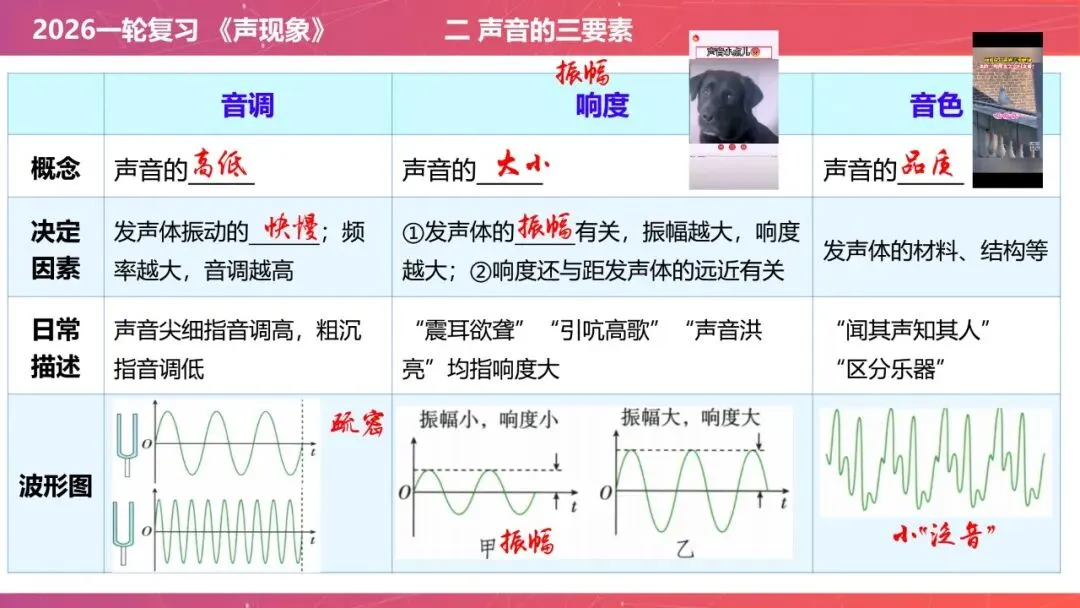 【希沃课件】刚更新的2026中考一轮复习 《声现象》希沃白板课件 第17张
