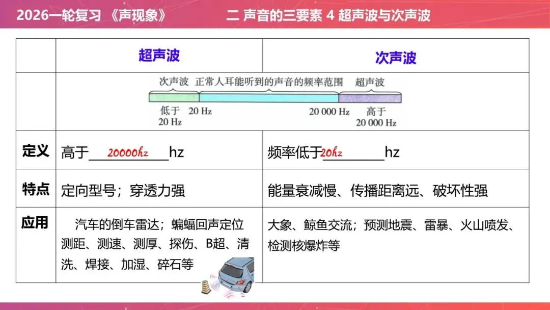 【希沃课件】刚更新的2026中考一轮复习 《声现象》希沃白板课件 第30张