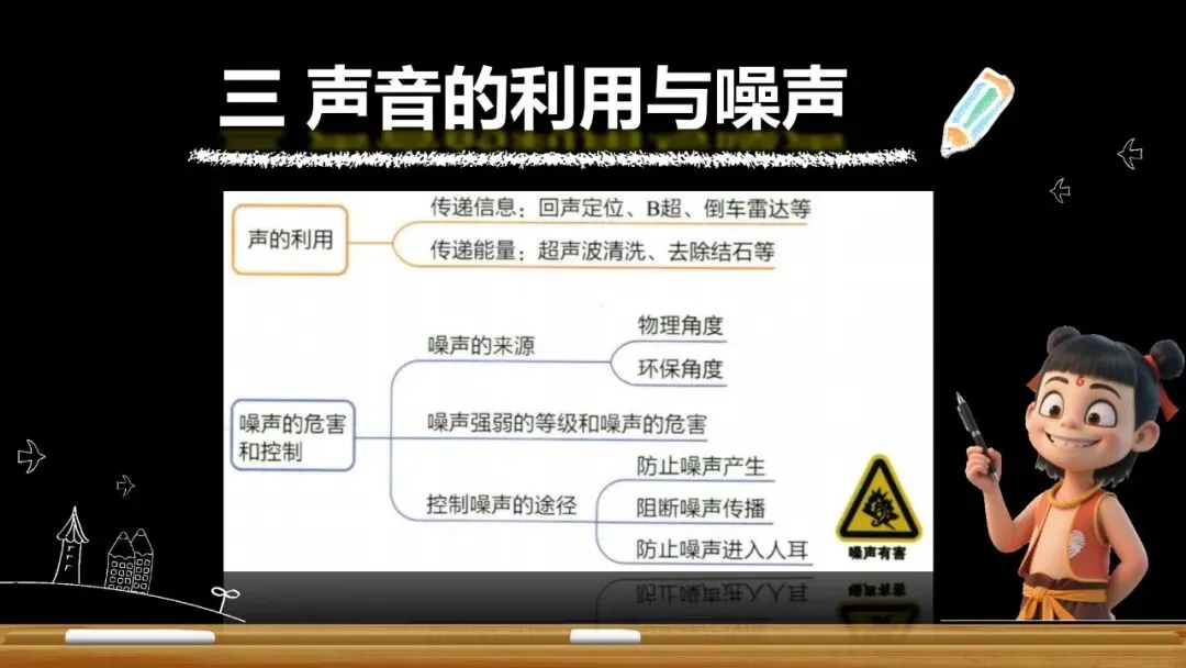 【希沃课件】刚更新的2026中考一轮复习 《声现象》希沃白板课件 第32张