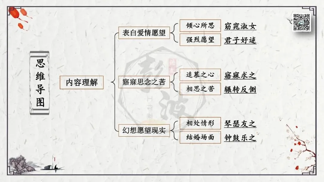 【中考专项复习课件】诗词曲85篇-45《关雎》 第18张 【中考专项复习课件】诗词曲85篇-45《关雎》 第18张