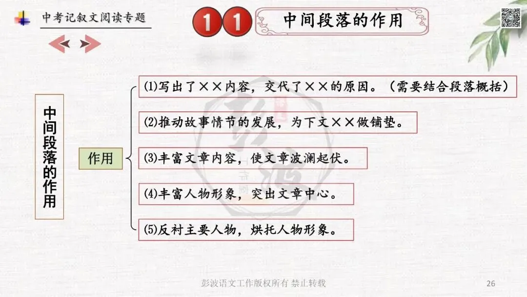 【中考专项复习课件】记叙文阅读-思维导图(全)帮助学生自主复习 第30张